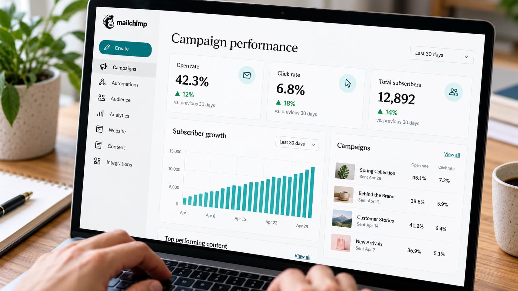 Email Marketing — Automation & Campaign Strategy