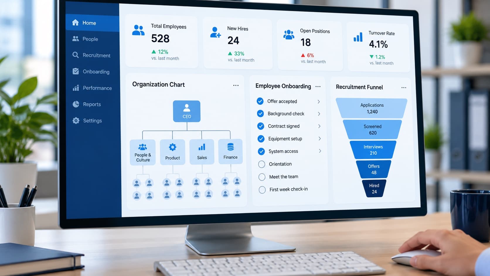 Human Resource Management — Build Effective Teams
