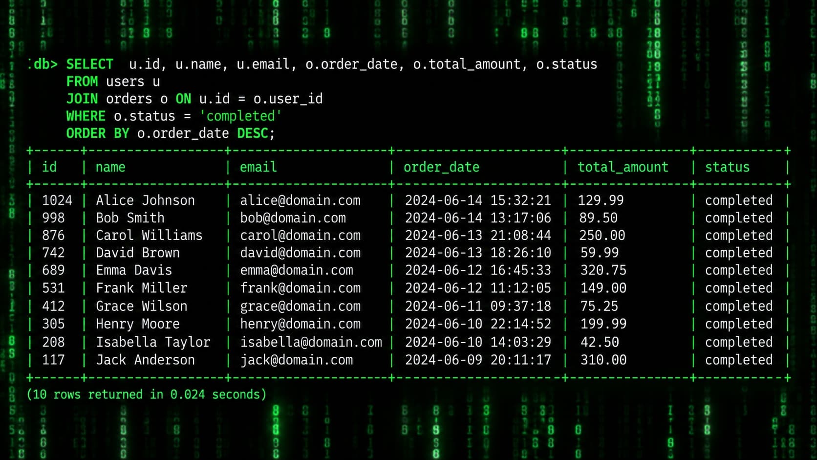 SQL — Master Database Querying & Analysis